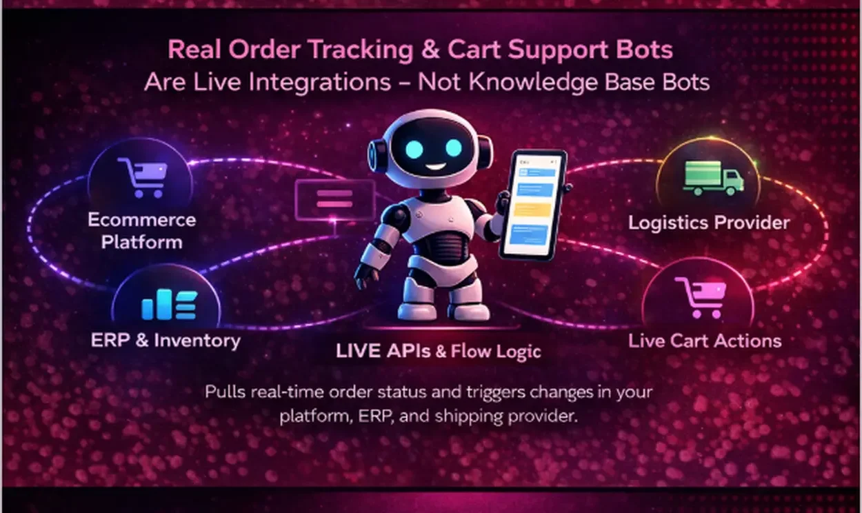 Article_Order_Tracking_Cart_Support_2
