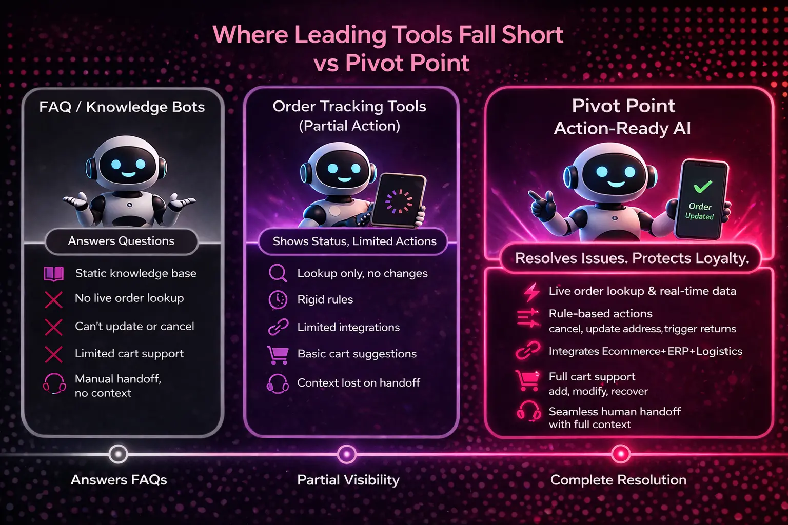 Article_Order_Tracking_Cart_Support_3