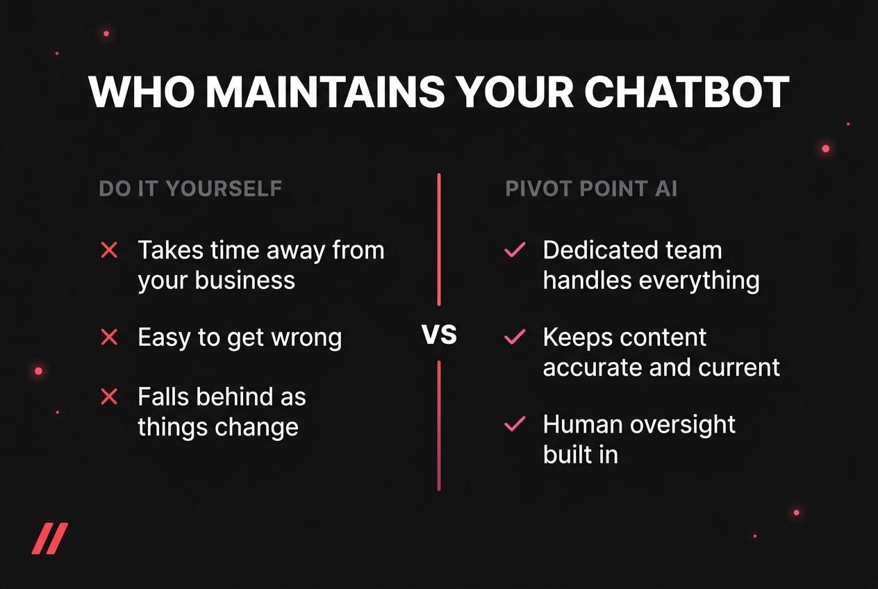 3What-Small-Businesses-Should-Expect-From-a-Custom-Chatbot-Setup_3_replacement