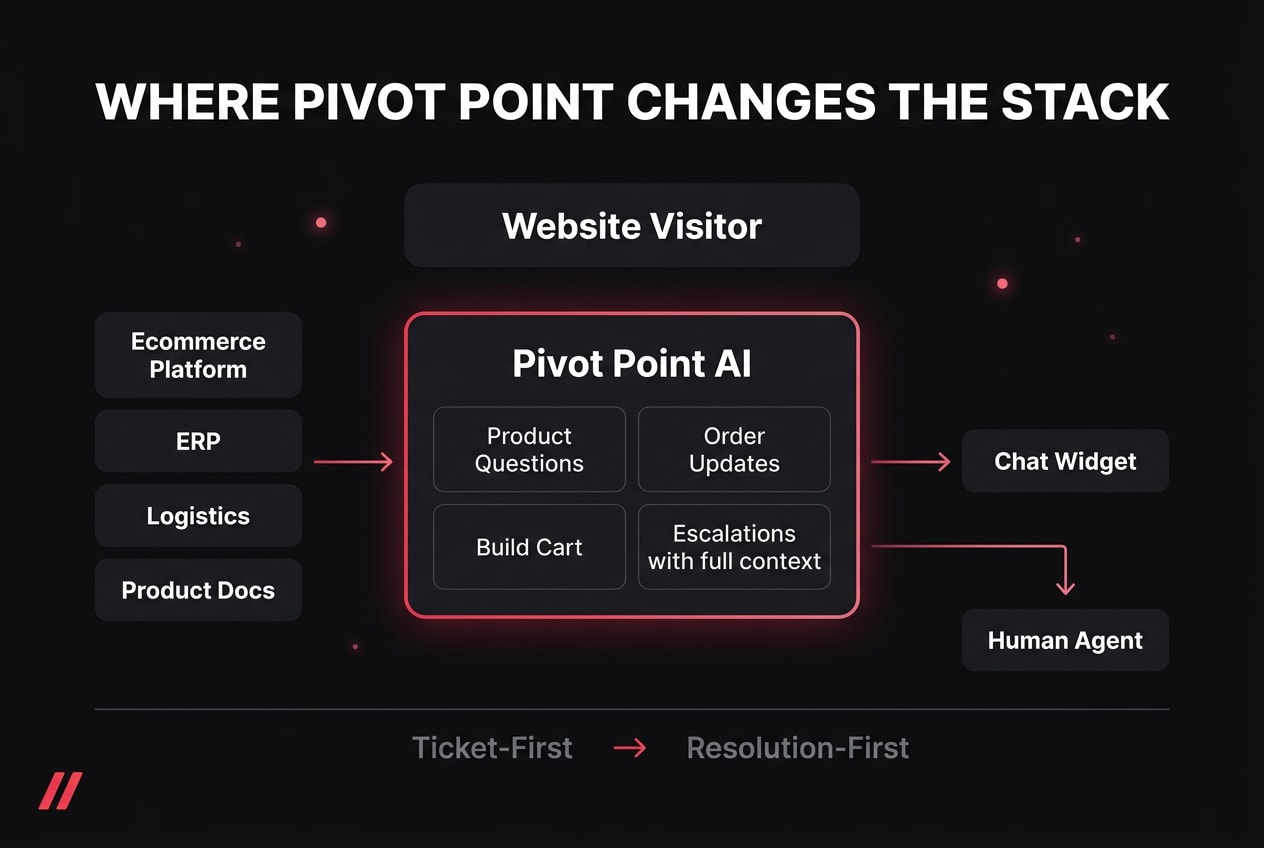 Article_Gorgias_vs_PivotPoint_3_replacement