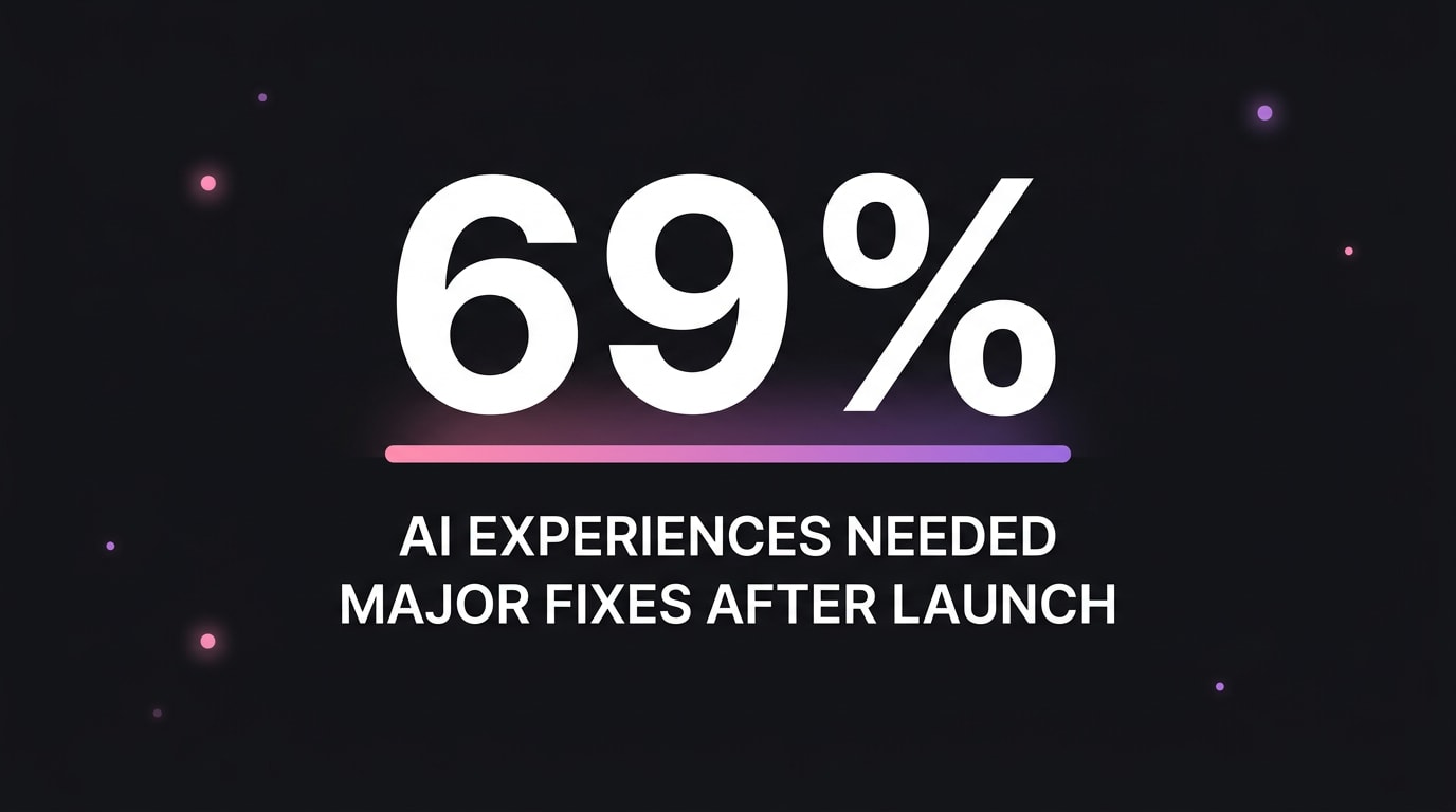 article6-stat-69pct-ai-experiences-major-fixes