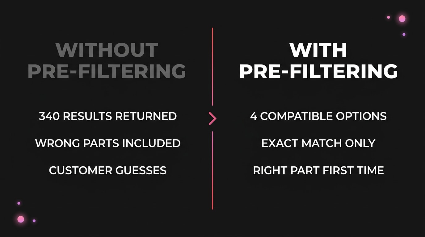 article7-comparison-filter-first-before-after