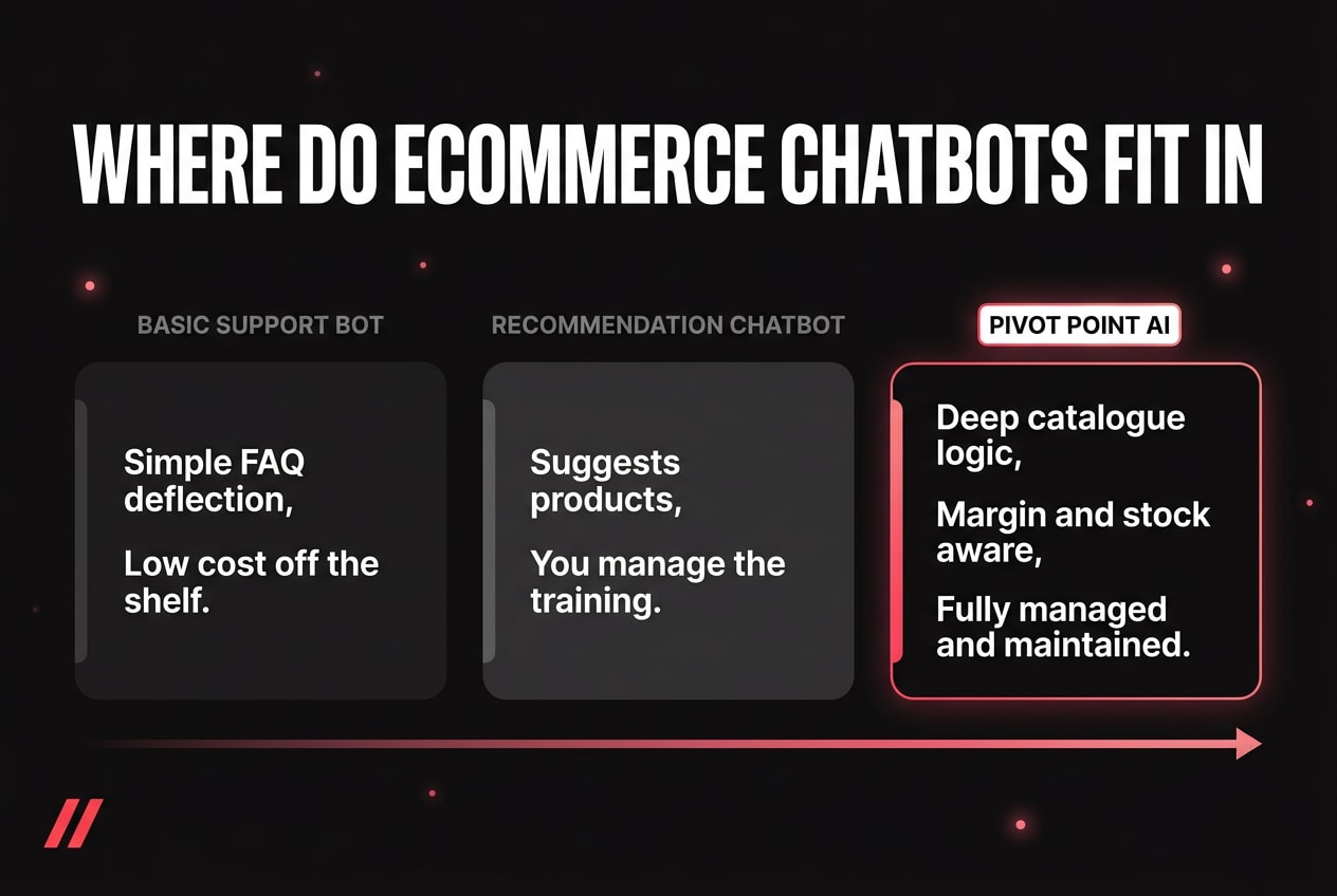 chatbot-best-for-ecom-recommendations_3_replacement